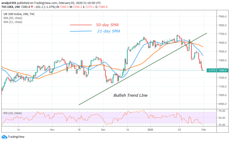 UKX - 4 Hour Chart