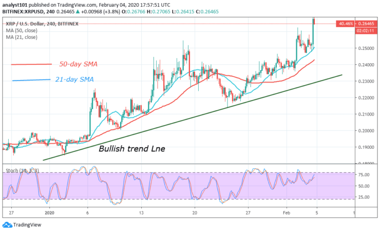 XRP/USD - 4 Hour Chart