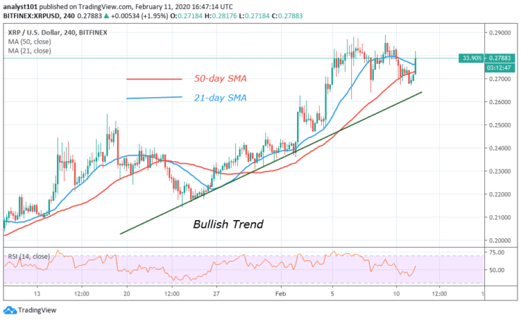 XRP/USD - 4 Hour Chart