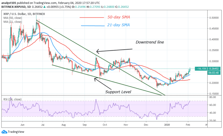 XRP/USD - Daily Chart