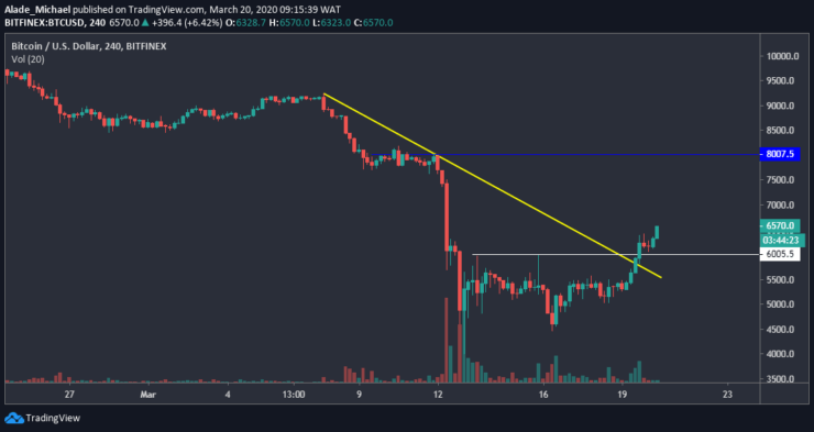 A Rich Man’s Game: Crypto Arbitrage Trading