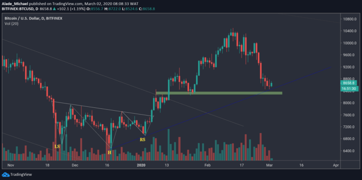 BTC to USD