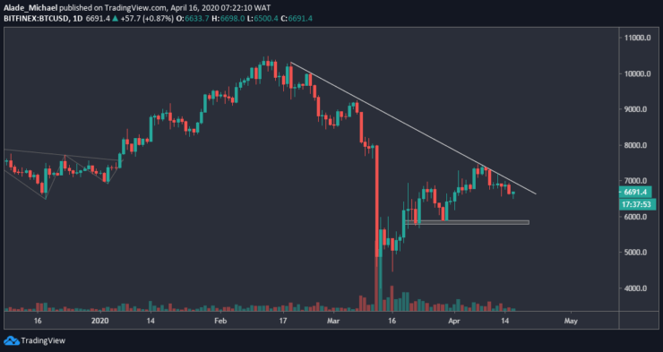 Bitcoin Price Analysis: Bitcoin Slips To $6500 After ...