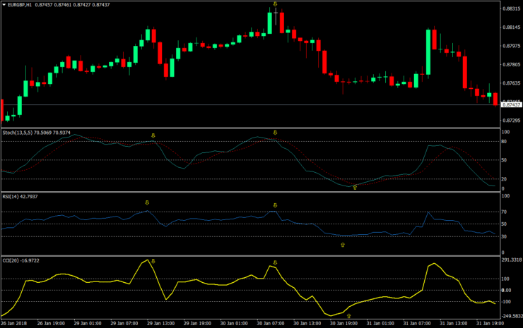 Forex seinaleen zerbitzua benetan doakoa