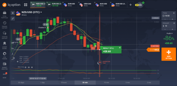 The best binary options dealers fxcm trading station vs mt4 forex