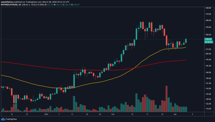 Bitcoin Trading