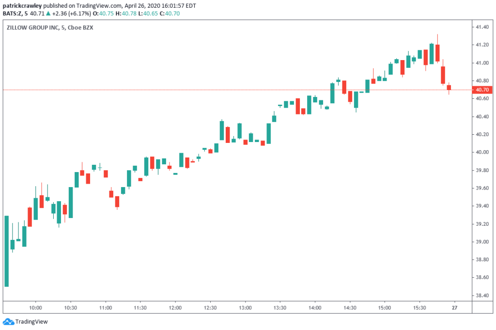 PDF Trading Forex - Chart