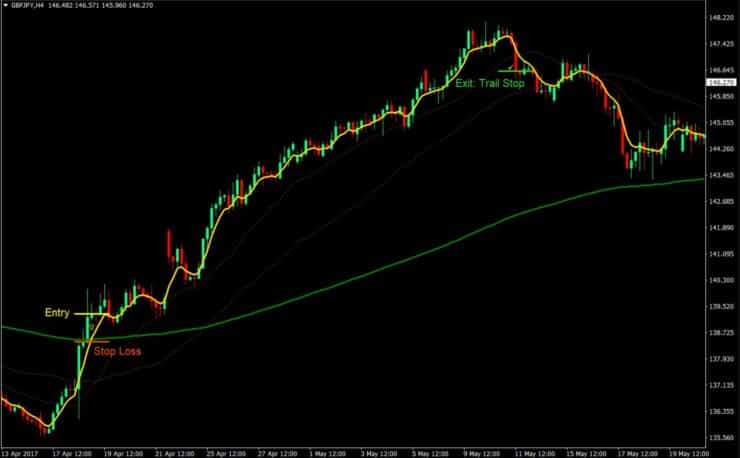 Wei Wesst Dir Ob Forex Trading Halal Ass Leiert 2 Handel Januar 21