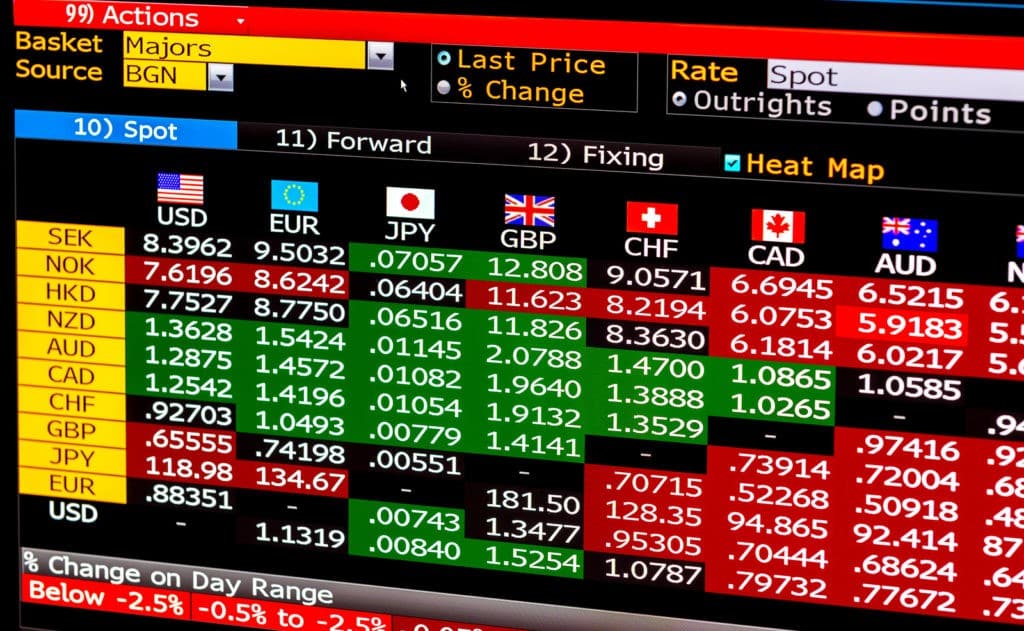 Forex Pips