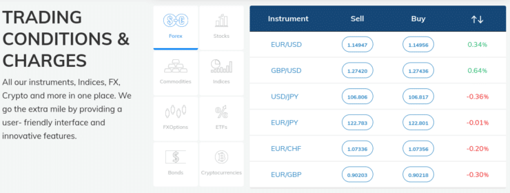 Forex