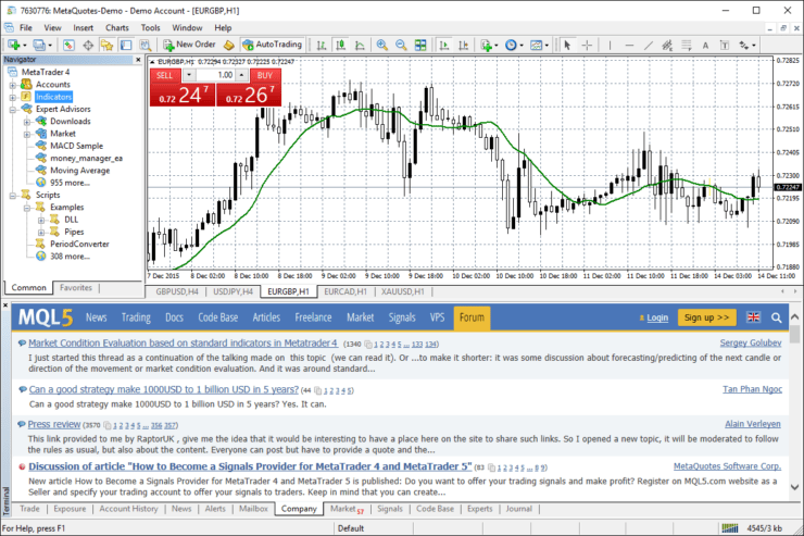 FOREXTIME elemzés ☑️| Nézze meg az előnyöket és hátrányokat!