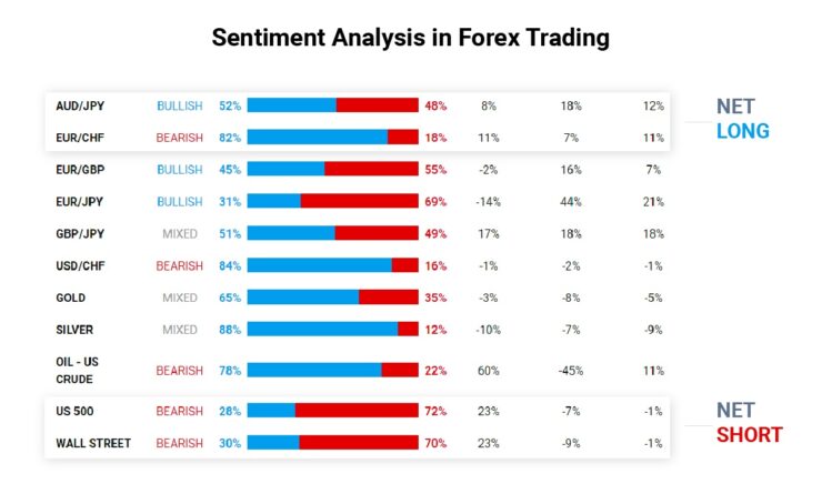 Sentiment Analysis - Forex Course