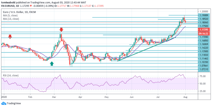 Upi binary option - Upi Binary Option