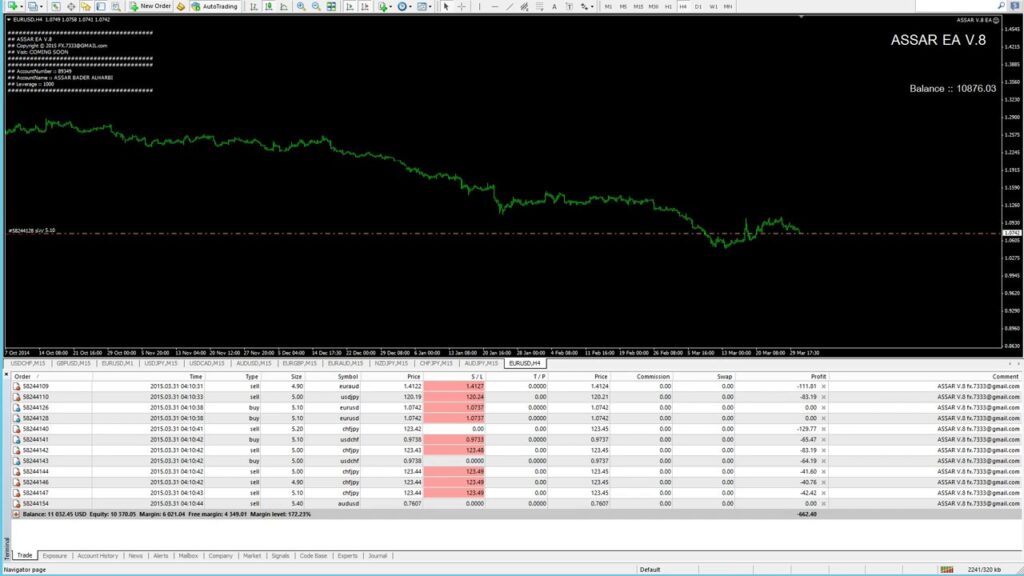 Best Forex EA - Trading Emotions