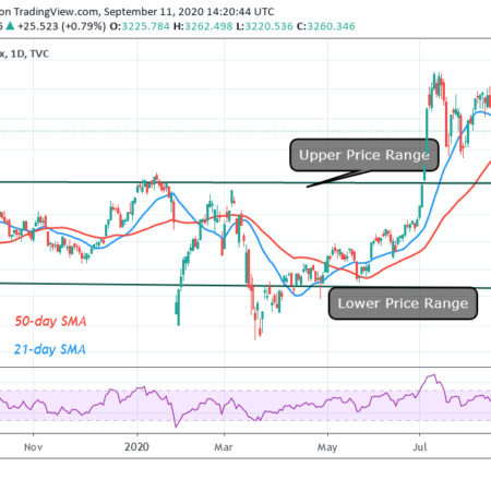 🥇Learn to Trade | Free Forex Signals | Worlds Best Trading School