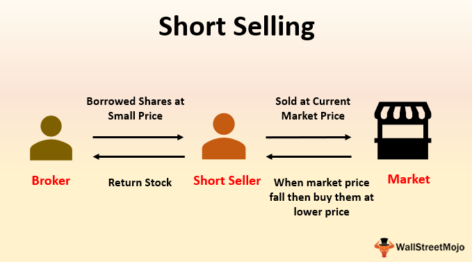 What Trading Platforms Allow Short Selling