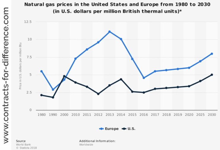 best-natural-gas-trading-brokers-2022-free-pro-trading-guide