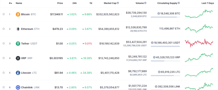 Free Crypto Signals Telegram Groups June 2023 | Learn to Trade