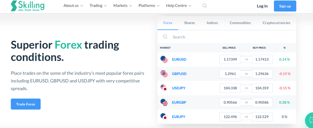 Forex Market- FX pairs