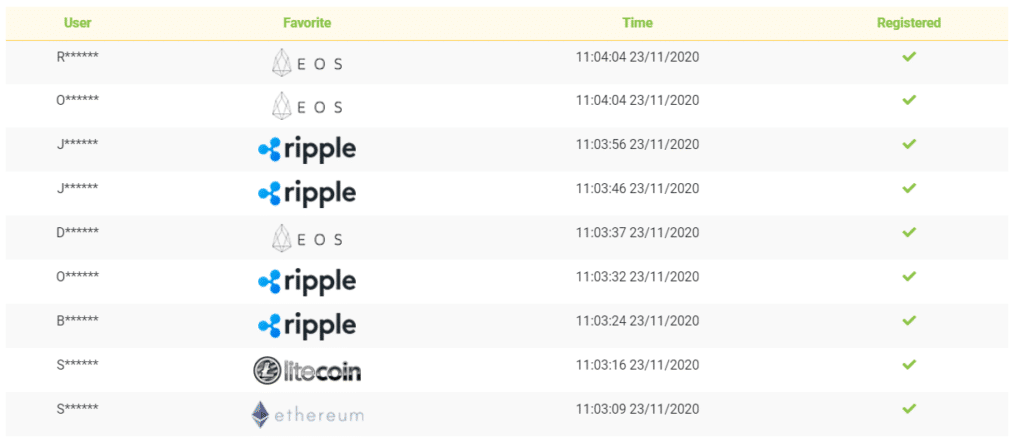 crytocurrency pairs trading