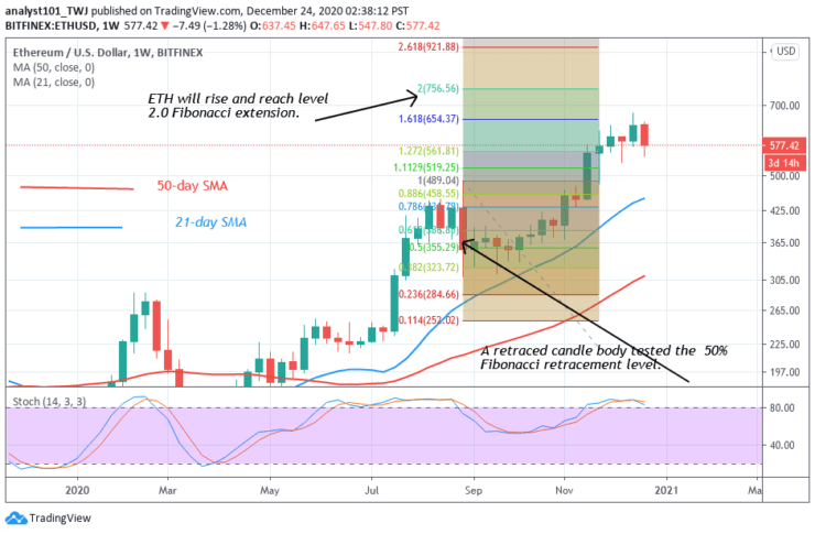 what it expected for eth