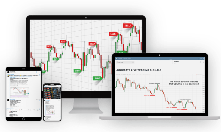 Forex signals for April 2022. Best FREE forex signals. Daily FX signals.
