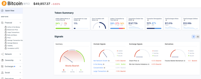 Bitcoin trading indicators and signals