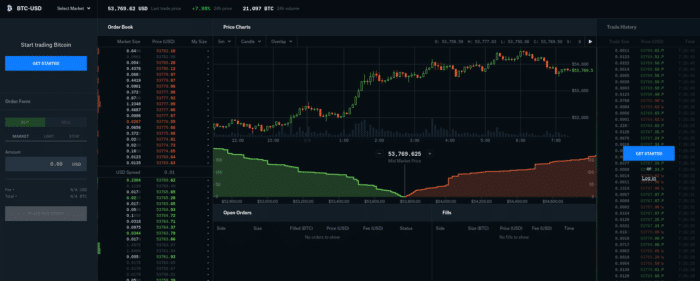 trade BTC agains USD