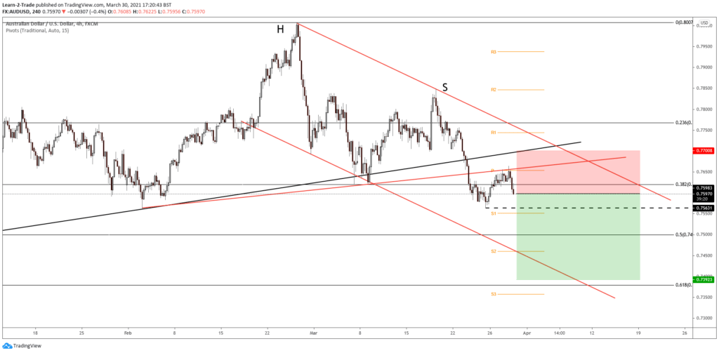 AUD/USD