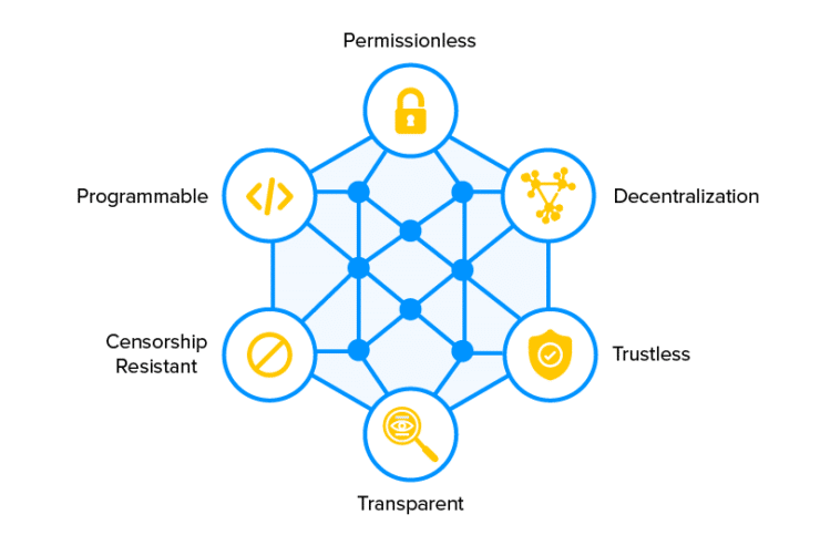 Risks of Decentralized Apps