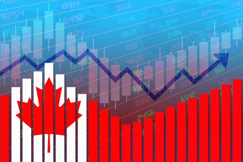 Canadian Dollar Rises in Response to Strong Job Data Amid a Surge in US Yields