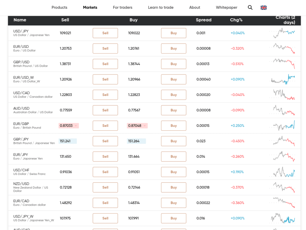 Forex Markets