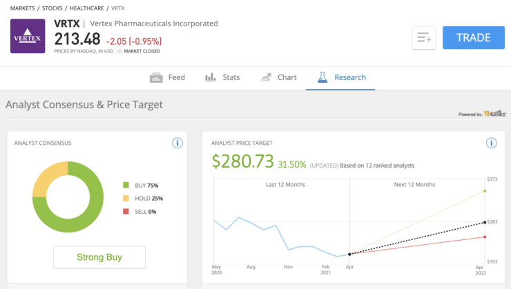 buy vertex pharmaceutical on etoro