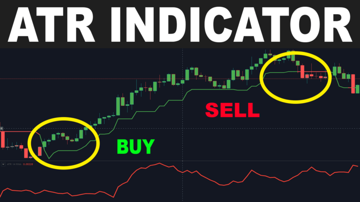 Ride the Market Wave, Not the Ripple: The Power of Trading With the Trend
