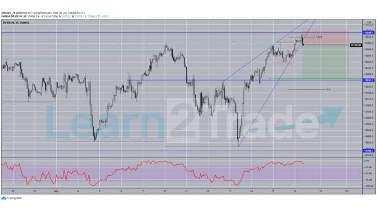 German Dax hits April 16 highs