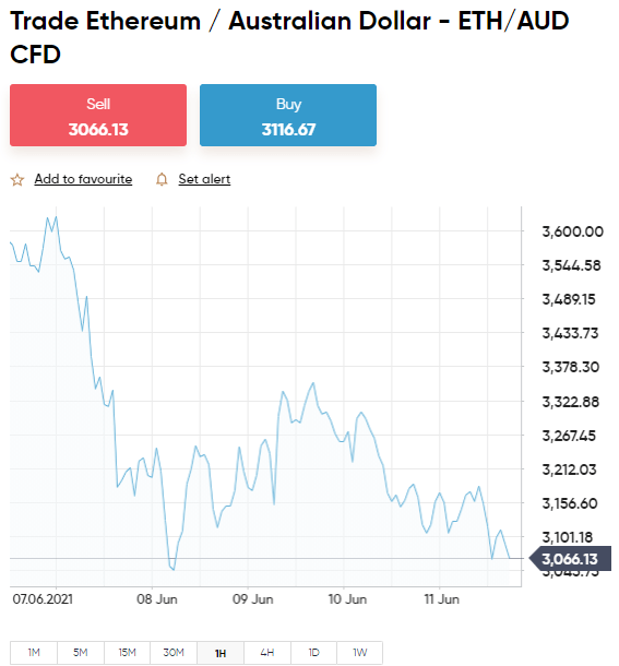 Trade ethereum with dollar