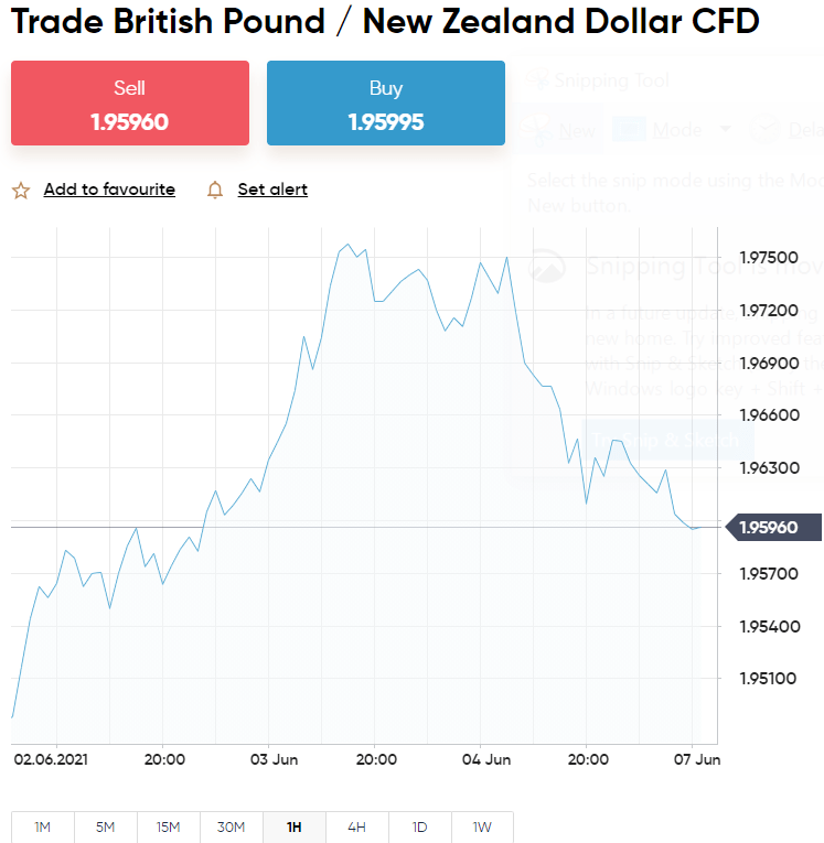 Симулятори Forex