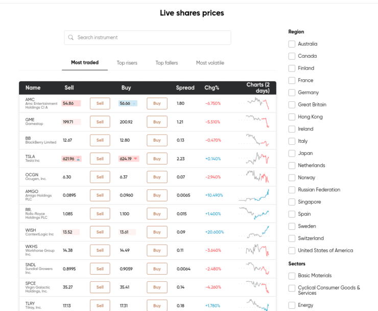 Stock Brokers - Prices