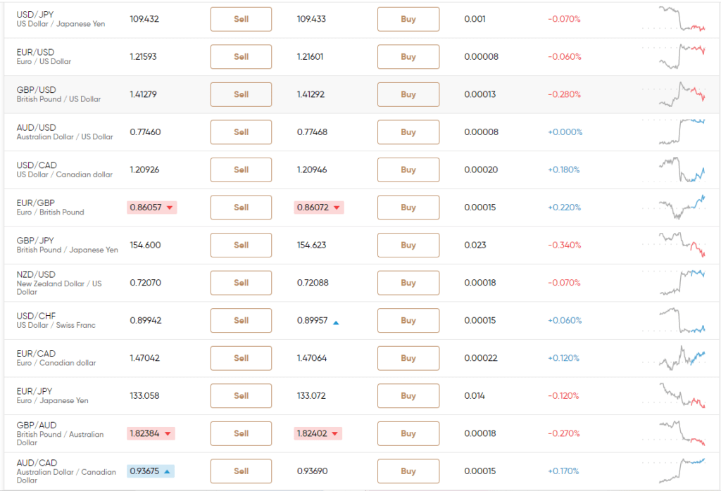 Forex risikostyring