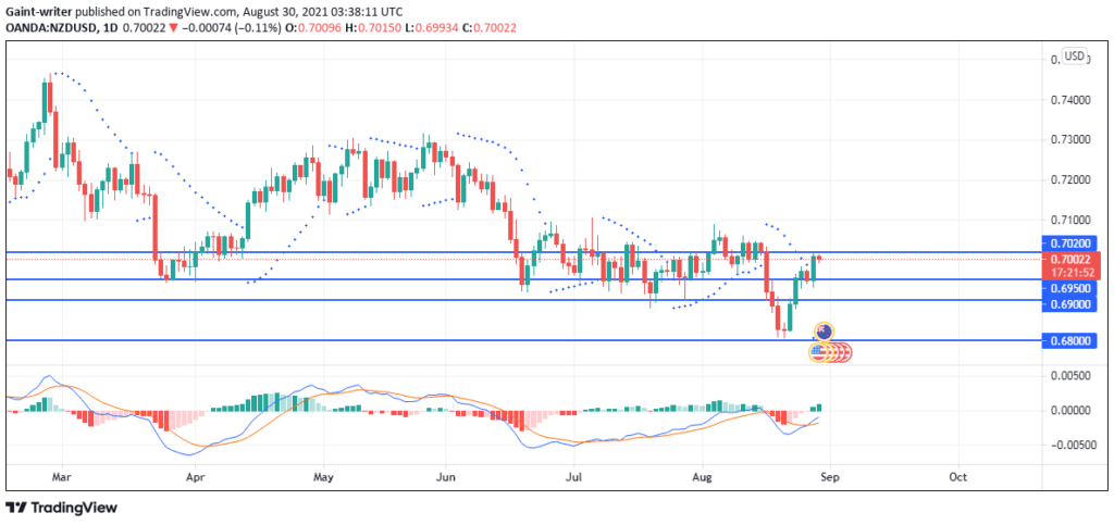 NZDUSD bears are making