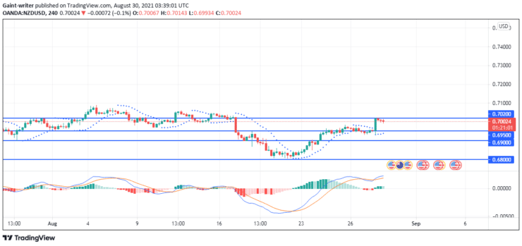 NZDUSD bears are making