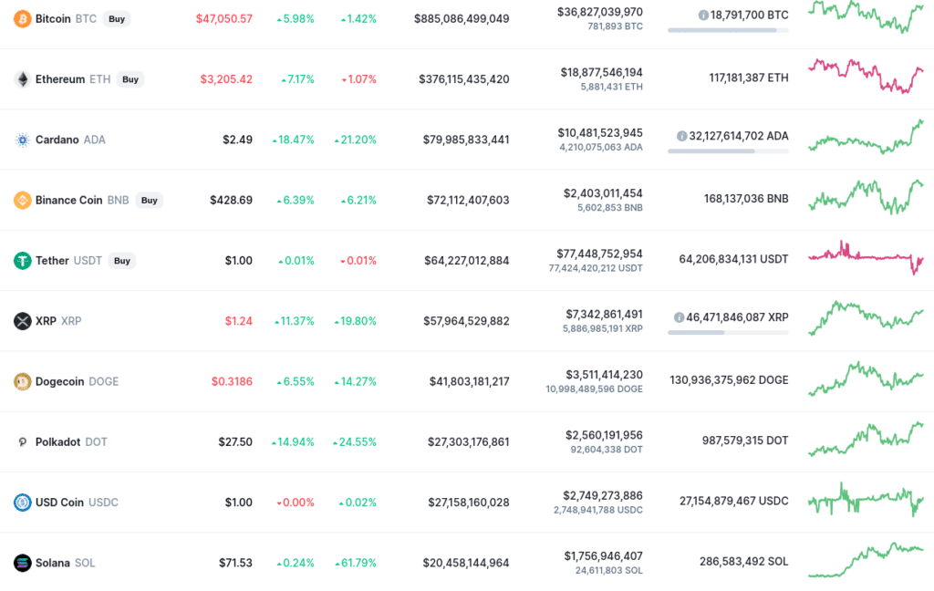 dompét cryptocurrency pangalusna - dompét wéb