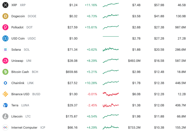 အကောင်းဆုံး cryptocurrency ပိုက်ဆံအိတ် - crypto စျေးကွက်များ