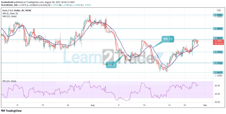 AUDJPY will 