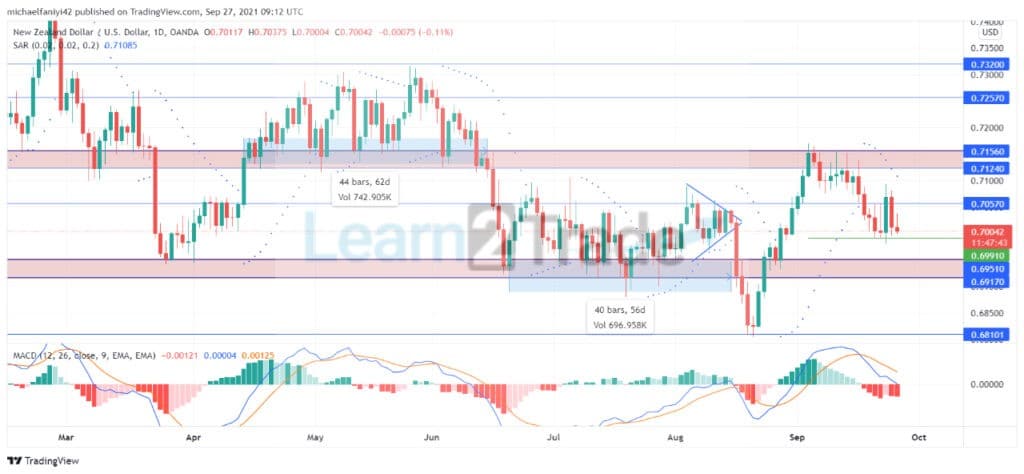 NZDUSD is disallowed