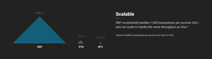 Ripple Price Prediction 2021 and the Coming Years - What’s Next for XRP?