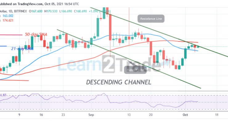 Litecoin (LTC) Upward Move Stalls at the $175 Resistance May Resume Uptrend