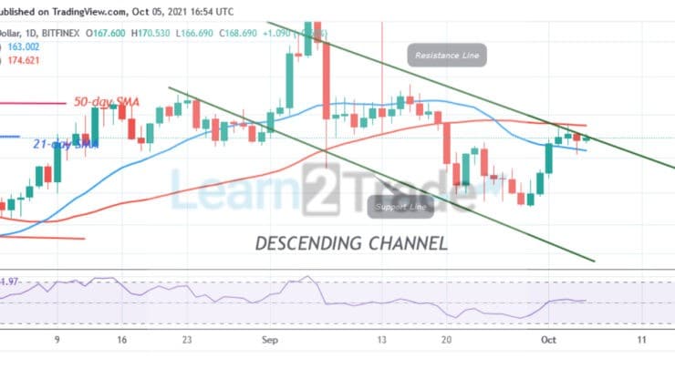 Litecoin (LTC) Upward Move Stalls at the $175 Resistance May Resume Uptrend