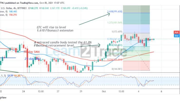 Litecoin (LTC) Upward Move Stalls at the $175 Resistance May Resume Uptrend