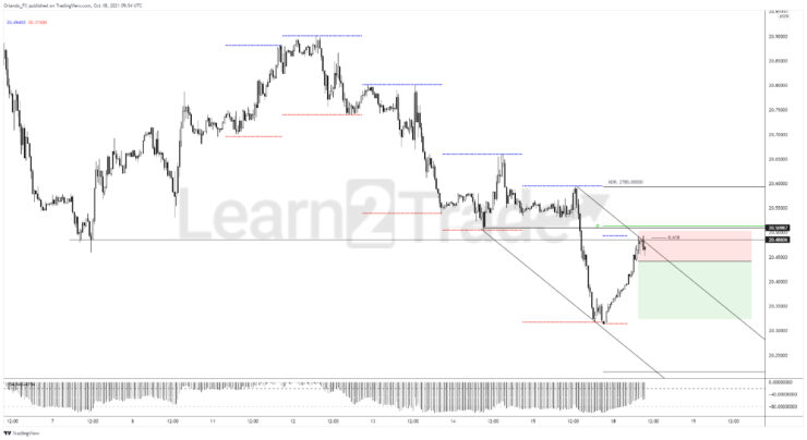 USDMXN AT KEY LEVEL